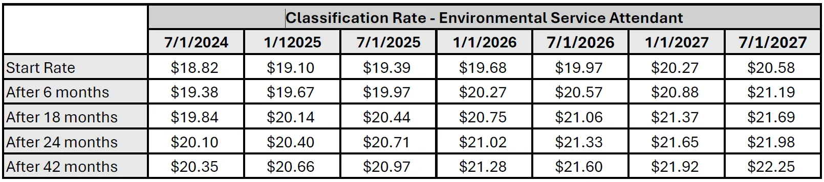 pay schedule