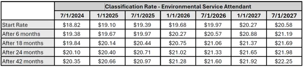pay schedule